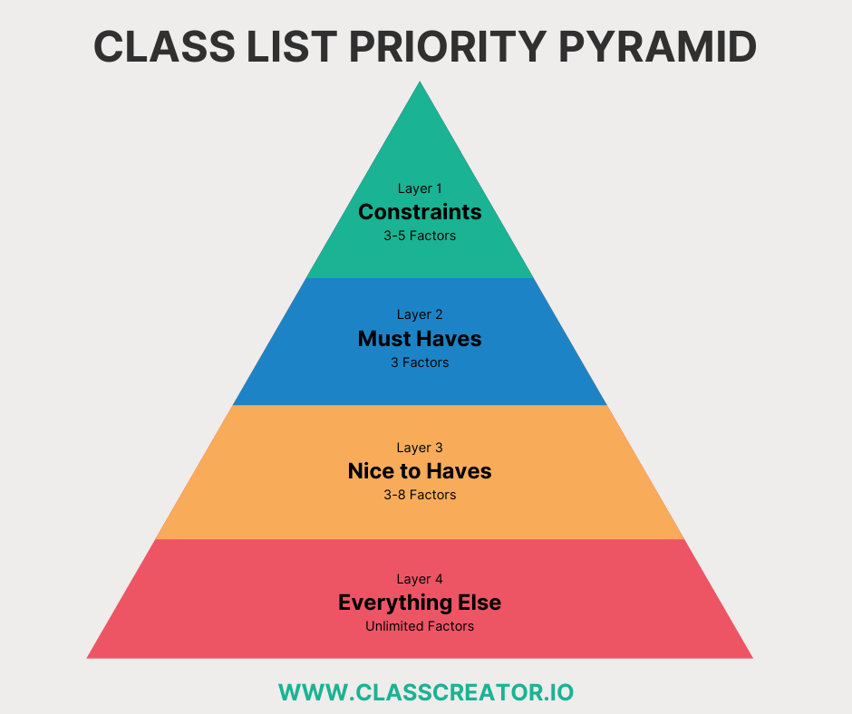 Class List Creation Priority Pyramid (5)