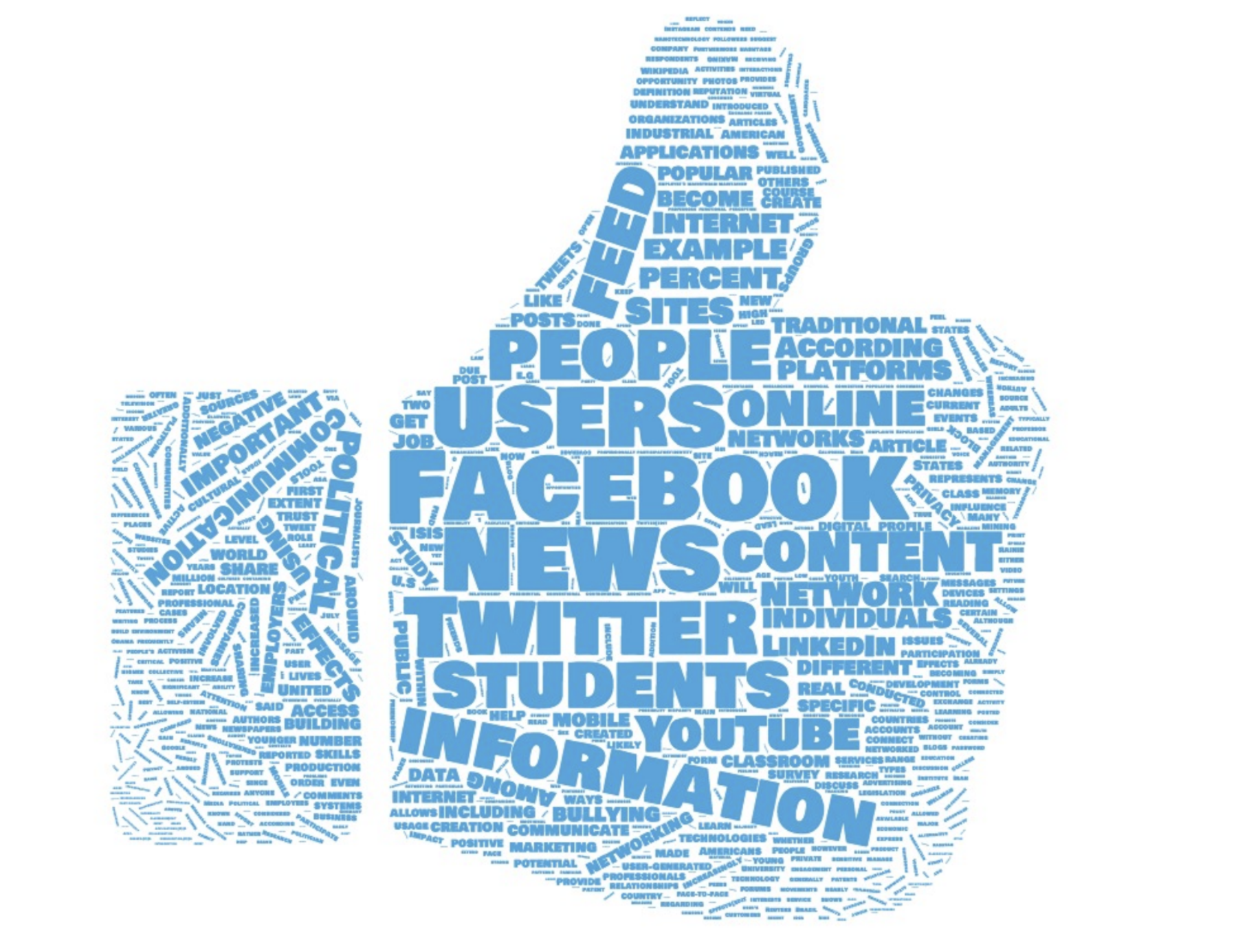 Social Media Word Cloud